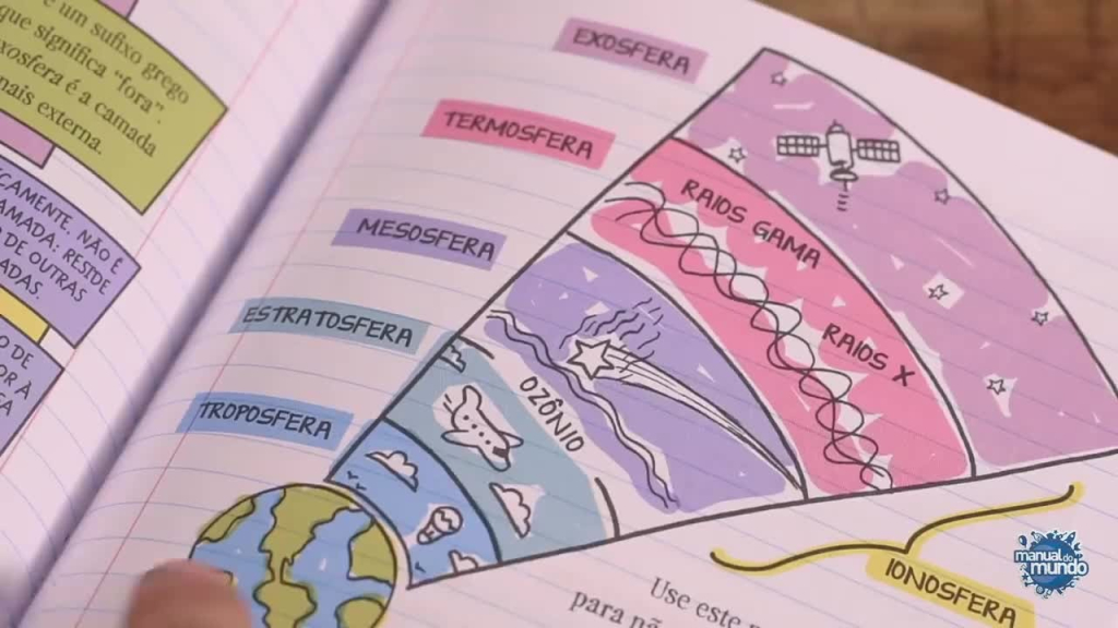 O GRANDE LIVRO DE CIENCIAS DO MANUAL DO MUNDO: ANOTACOES INCRIVEIS E DIVERTIDAS PARA VOCE APRENDER SOBRE A VIDA, O UNIVE